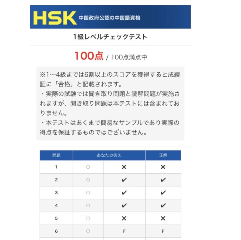HSK1級レベルチェックテスト