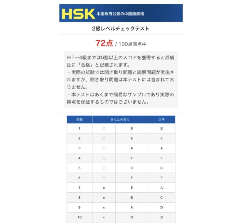 HSK2級レベルチェックテスト